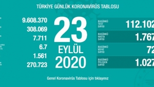 23 Eylül koronavirüs tablosu